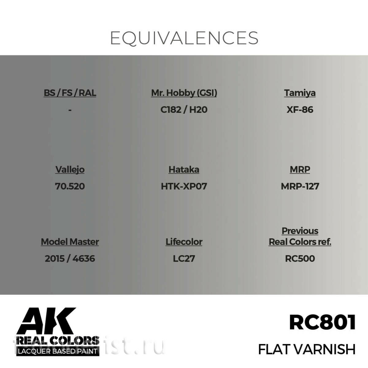 RC801 AK Interactive Матовый лак / Flat Varnish