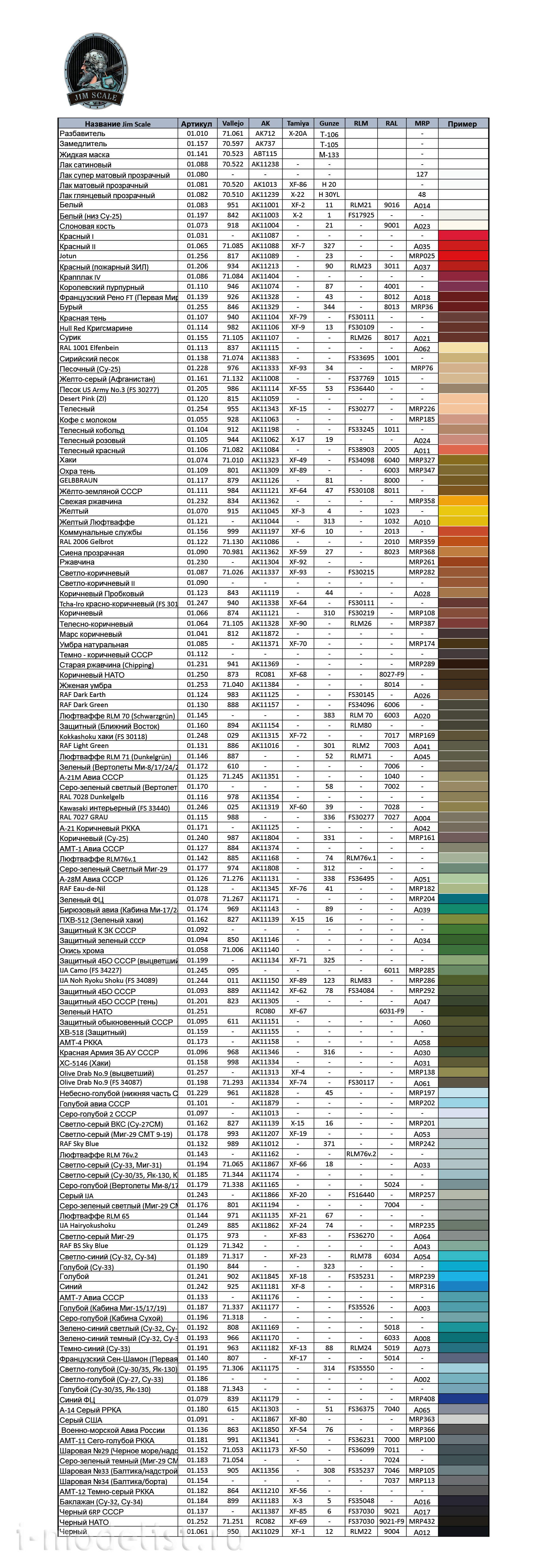 02.104 Jim Scale Set of acrylic paints 