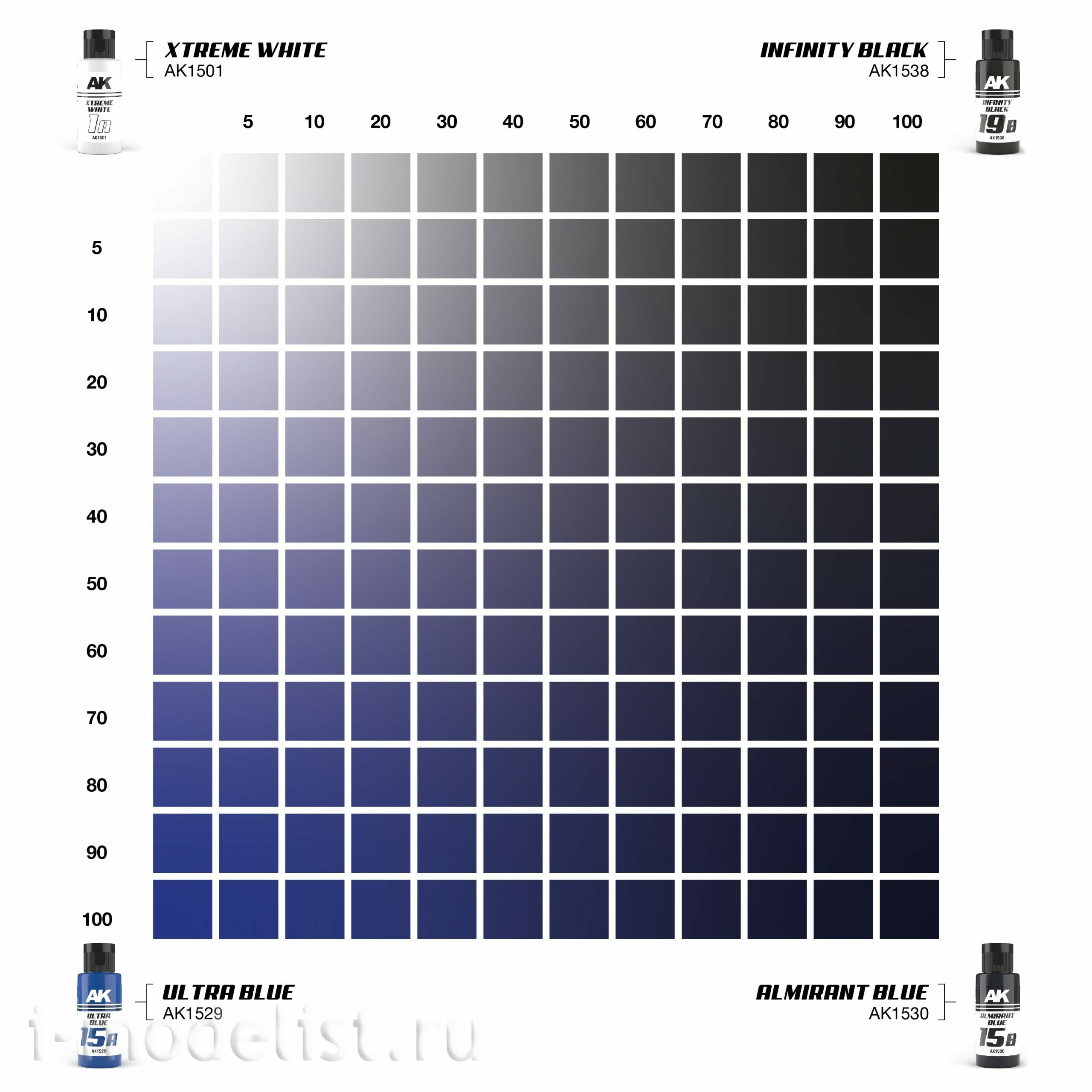 AK1559 AK Interactive Paint Set Dual Exo - 15A Uranium Blue & 15B Cobalt Blue