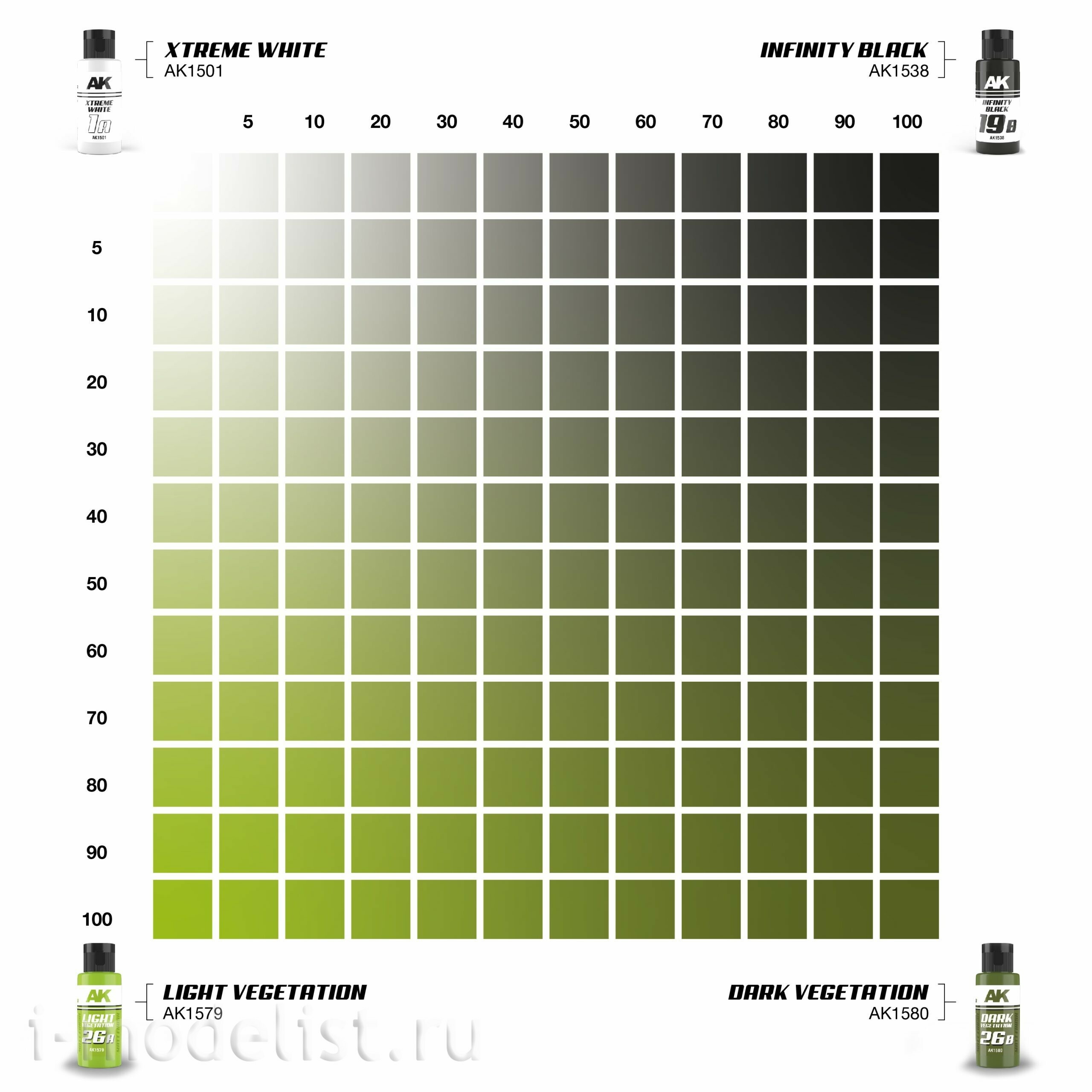 AK1585 AK Interactive Paint Set Dual Exo - 26A Light Vegetation & 26B Dark Vegetation 
