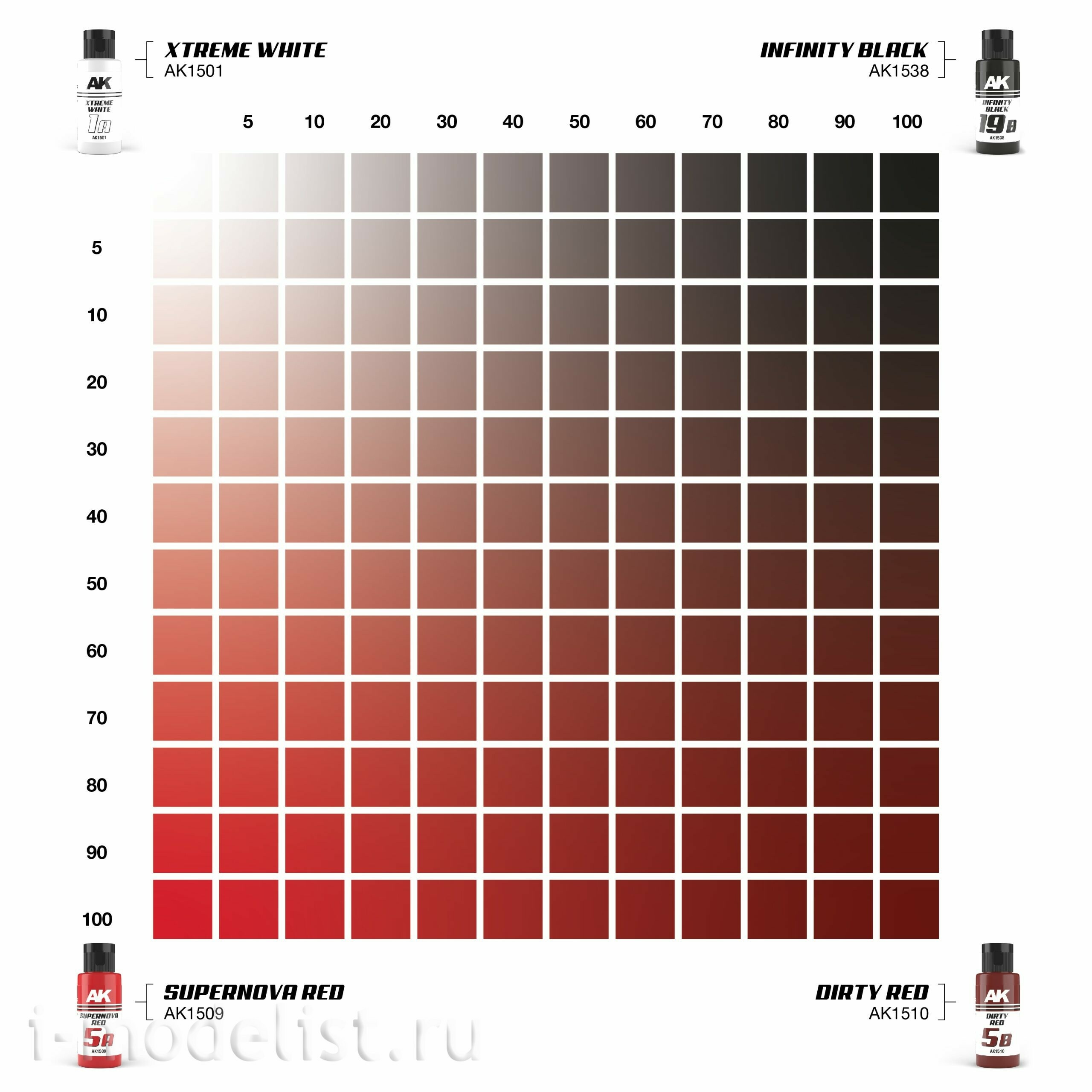 AK1547 AK Interactive Paint Set Dual Exo - 5A Red Supernova & 5B Dirty Red