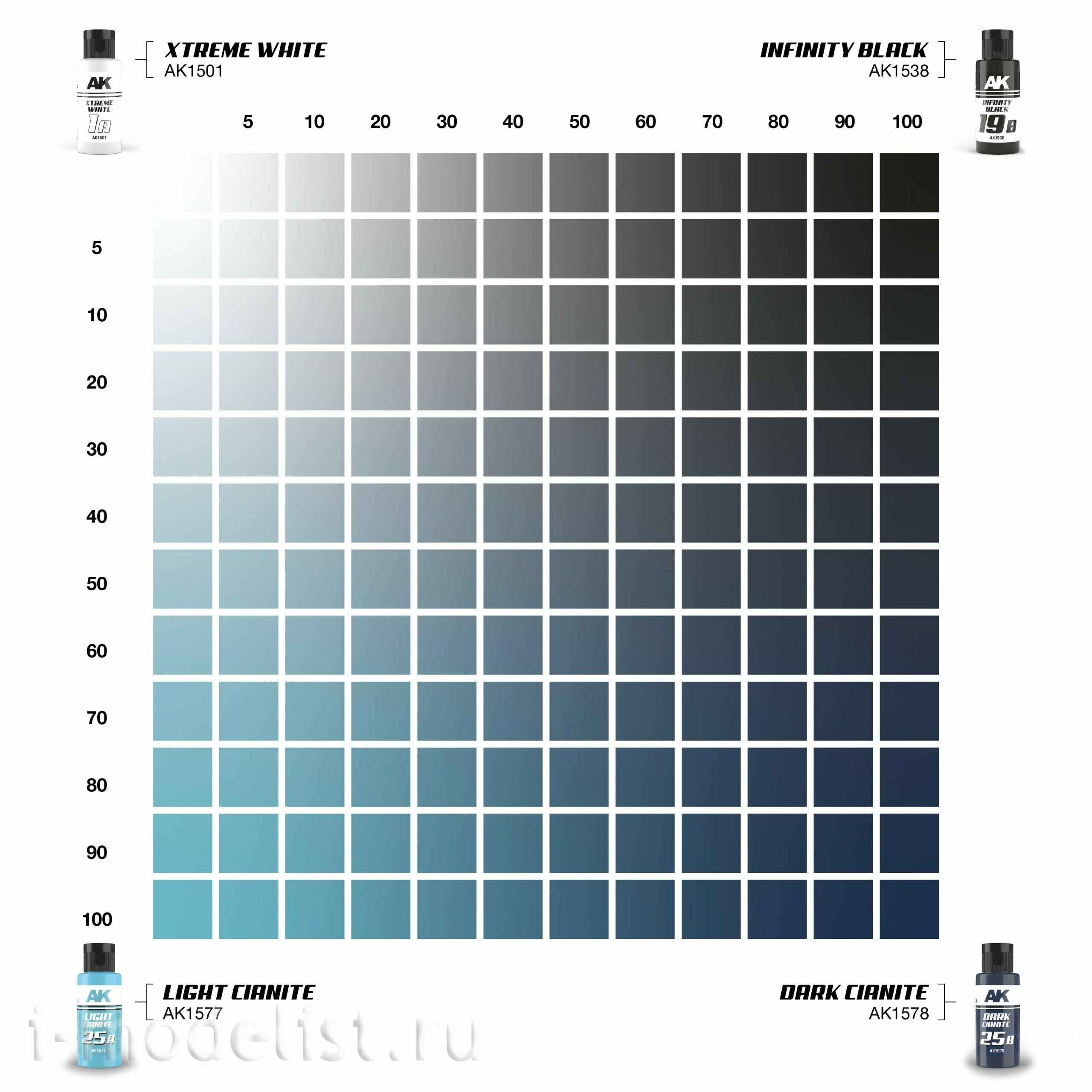 AK1584 AK Interactive Paint Set Dual Exo - 25A Light Cyanide & 25B Dark Cyanide 