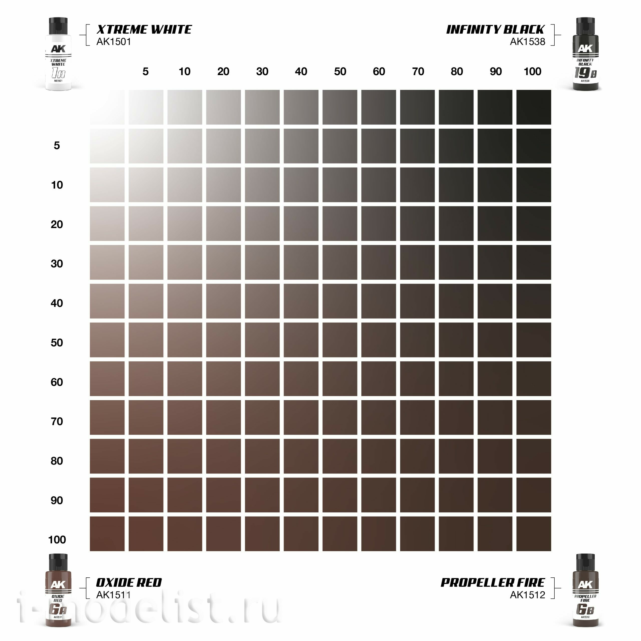 AK1548 AK Interactive Paint Set Dual Exo - 6A Oxide Red & 6B Fire Propeller