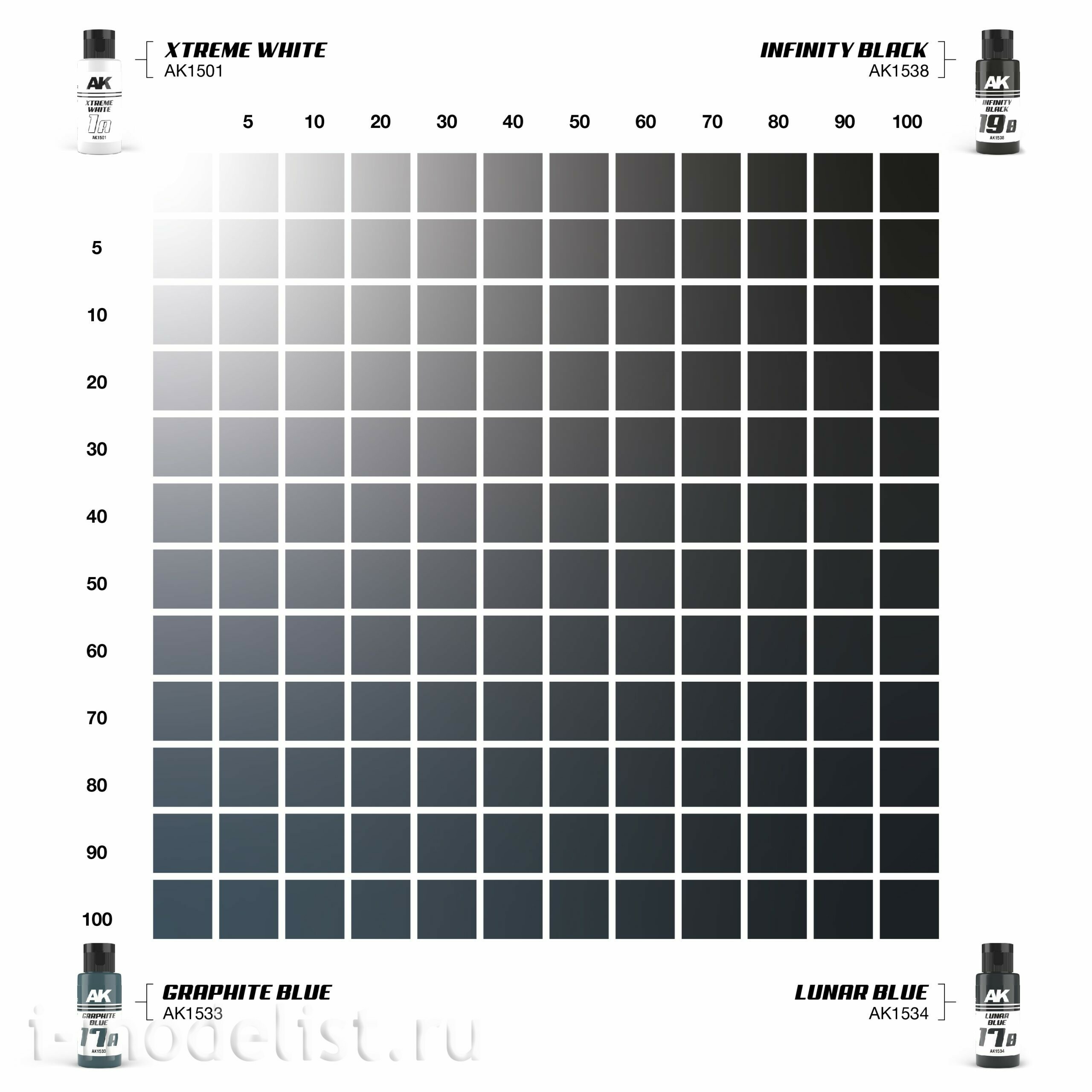 AK1561 AK Interactive Paint Set Dual Exo - 17A Graphite Blue & 17B Moon Blue