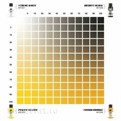 AK1545 AK Interactive Paint Set Dual Exo - 3A Powerful Yellow & 3B Fusion Orange