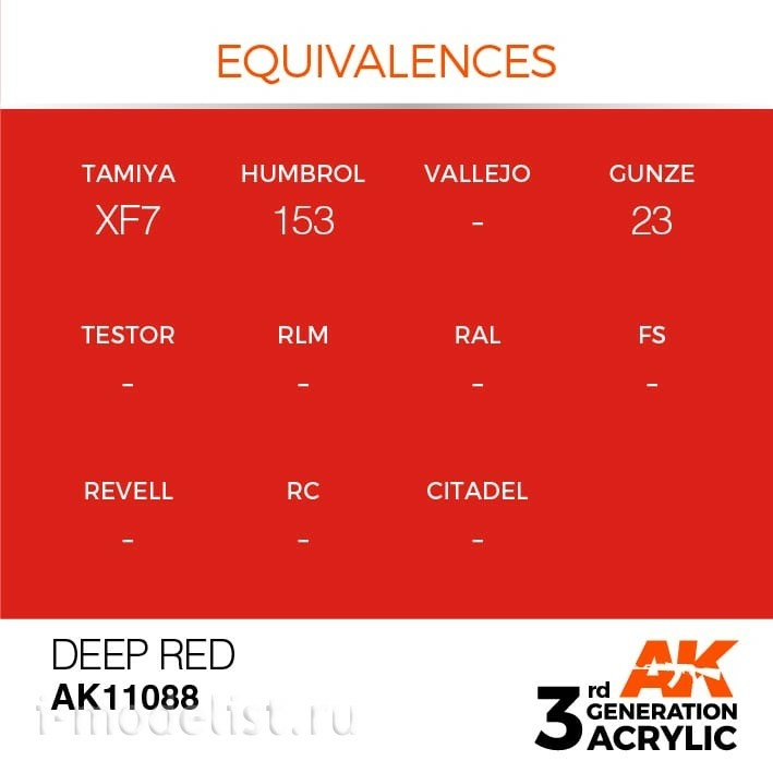 AK11088 AK Interactive acrylic Paint 3rd Generation Deep Red 17ml